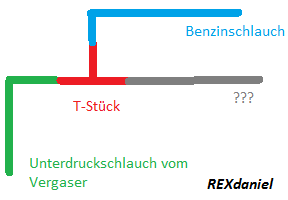 Der Leerlauf auf dem Gas und dem Benzin